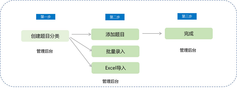 题库使用教程