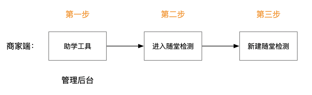 随堂检测使用教程