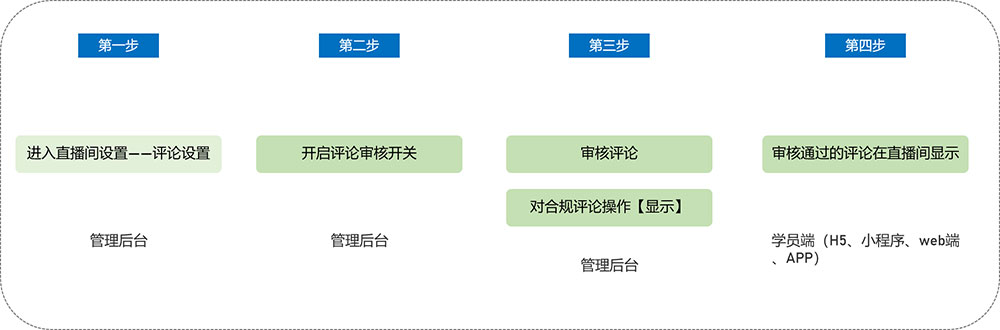 直播评论审核使用教程