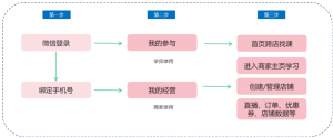 小鹅通小程序使用教程