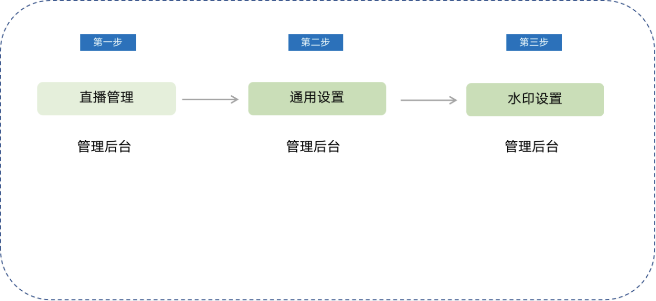 小鹅通直播水印设置使用教程